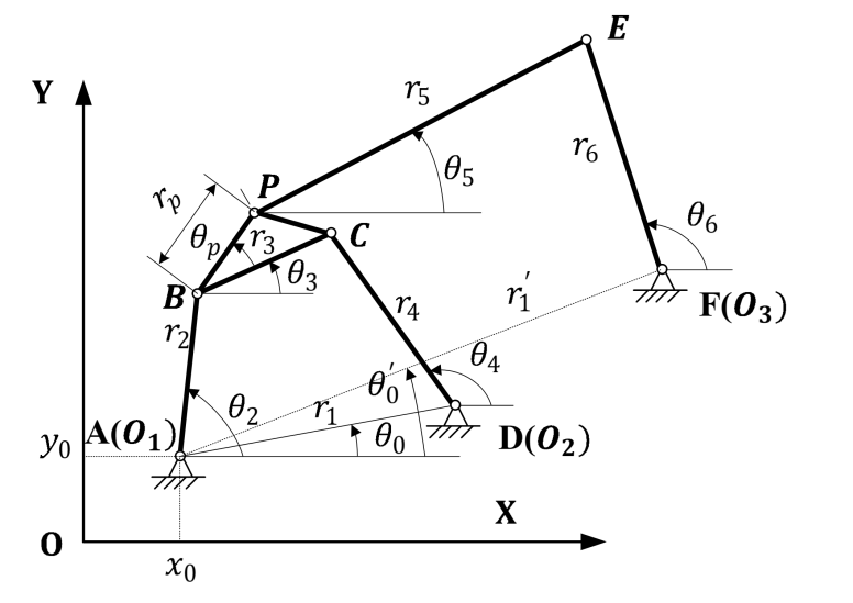 六连杆机构示意