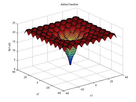 ACKLEY FUNCTION